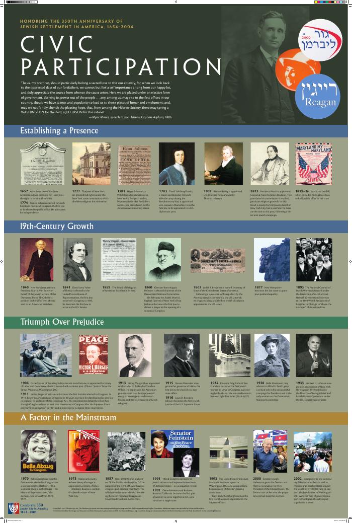 Civic Participation poster