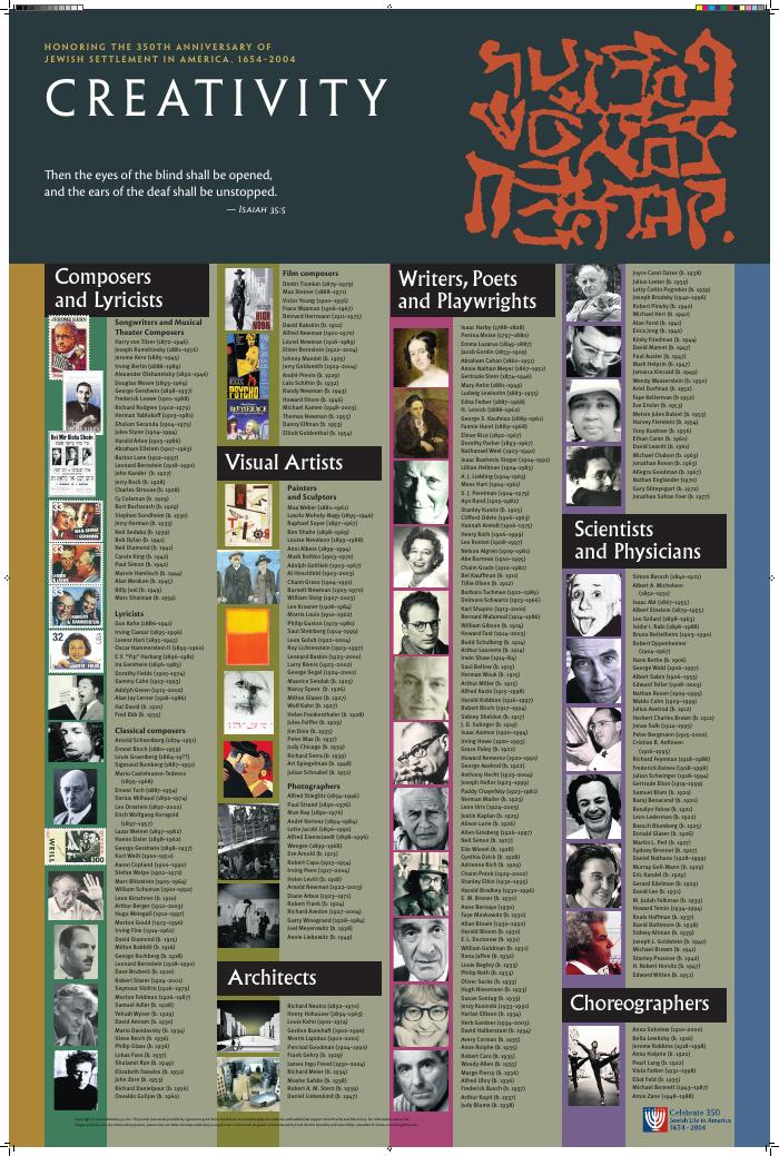 Creativity poster