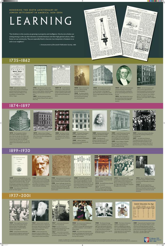 Learning poster
