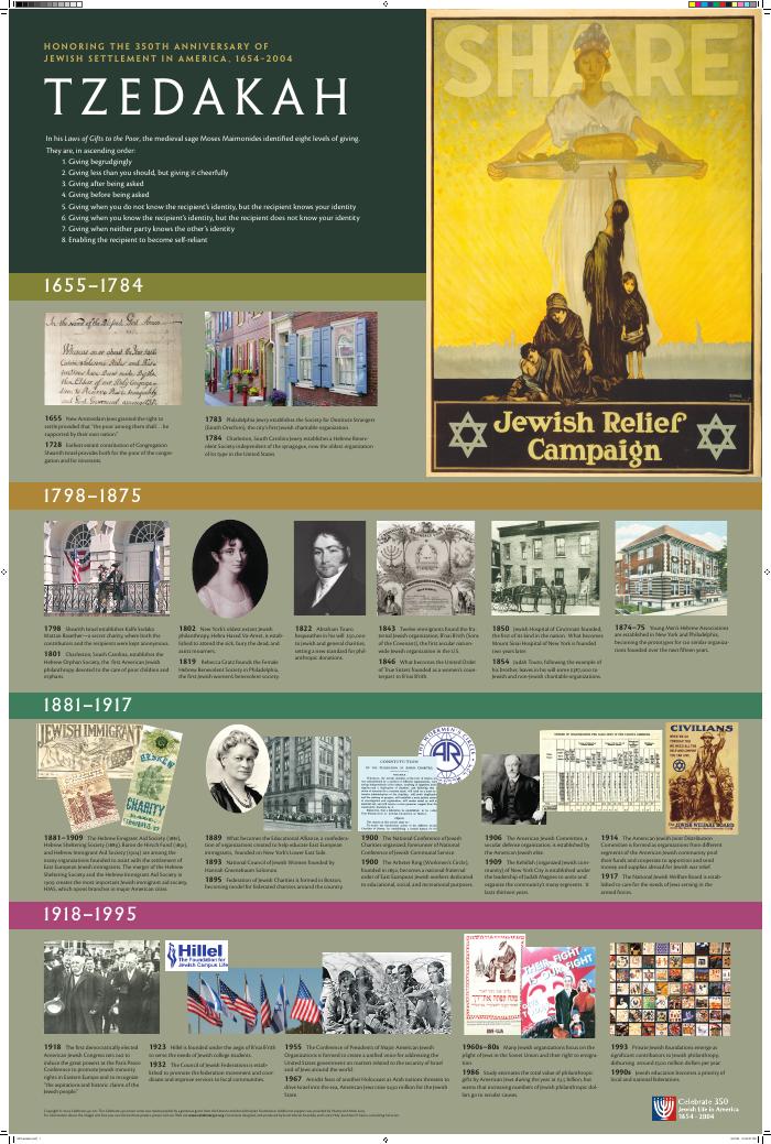 Tzedakah poster
